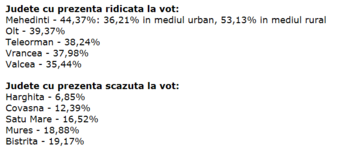 Harnici si lenesi.PNG