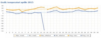 Capture prognoza aprile 2015.JPG