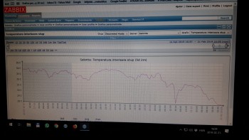 Temperatură interioară stup.jpg