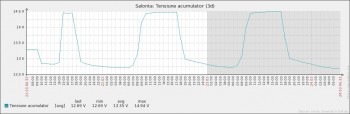 tensiune_acumulator.jpg