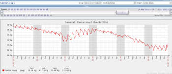 Screenshot_2020-11-14 Stupi Custom graphs [refreshed every 30 sec ].png