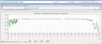 Screenshot 2023-03-02 at 20-07-54 Stupi Custom graphs refreshed every 30 sec.png