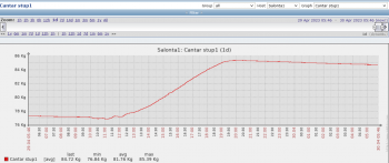 Screenshot 2023-04-30 at 05-45-44 Stupi Custom graphs refreshed every 30 sec.png