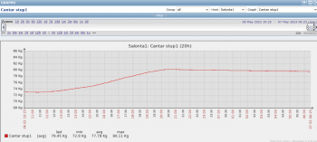 Screenshot 2023-05-07 at 06-25-22 Stupi Custom graphs refreshed every 30 sec.png