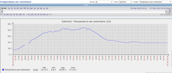 Screenshot 2023-05-07 at 06-36-24 Stupi Custom graphs refreshed every 30 sec.png